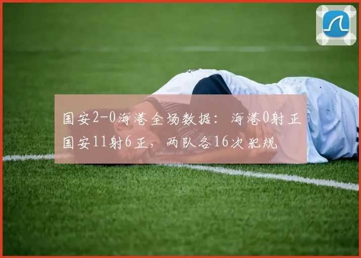 国安2-0海港全场数据：海港0射正国安11射6正，两队各16次犯规