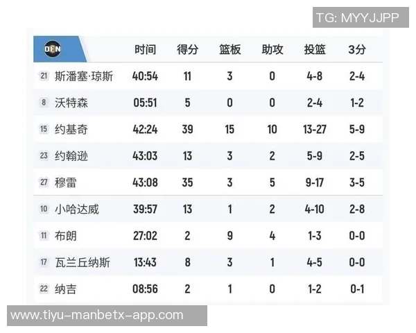 字母虽优秀但申京应为火箭核心非换不可也应以阿门为筹码